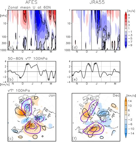 Poleward Eddy Heat Flux Anomalies Associated With Recent Arctic Sea Ice