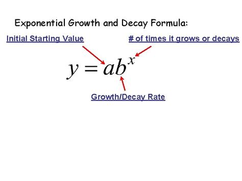 Equation For Exponential Growth Tessshebaylo