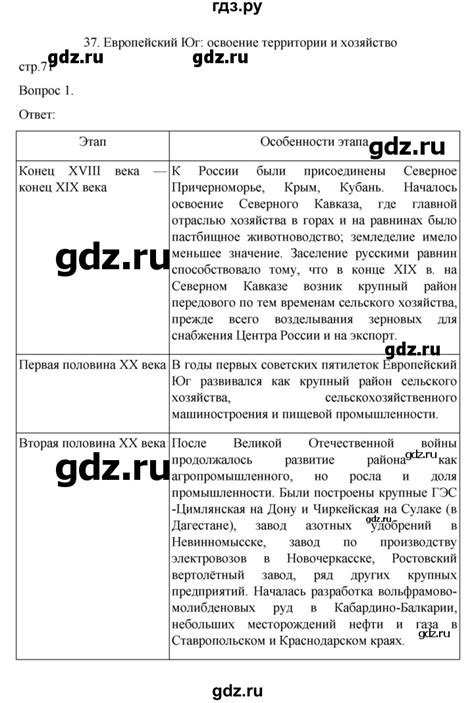 ГДЗ страница 71 география 9 класс рабочая тетрадь (Алексеев) Николина