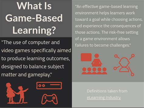 Game Based Learning In The Classroom Whats The Point Dig It Games