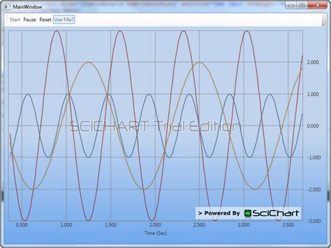 Creating A Real Time WPF Chart Fast Native Chart Controls For WPF