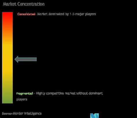 Thyroid Gland Disorders Treatment Market Size & Share Analysis - Industry Research Report ...