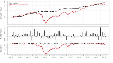 Russell 3000 Index Chart - Index Choices