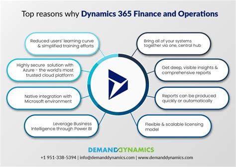 How Dynamics 365 Finance And Operations Can Help Your Business Grow And