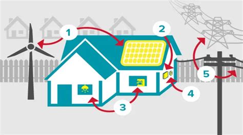 How Net Metering Works In Virginia