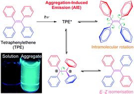 Deciphering Mechanism Of Aggregation Induced Emission AIE Is E