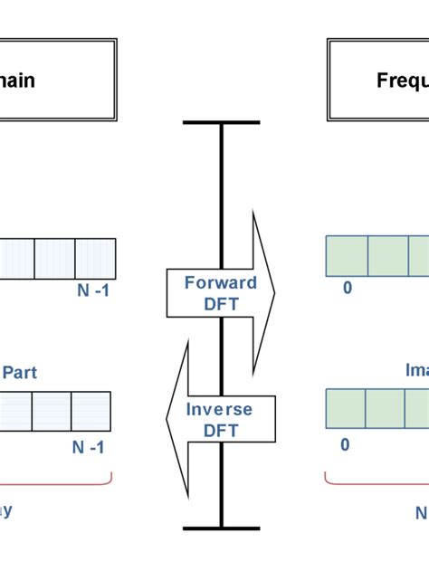 figure dft structure electronics labcom