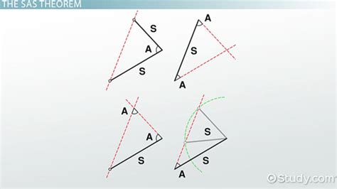 Side-Angle-Side Triangle | SAS Theorem, Formula & Examples - Lesson | Study.com