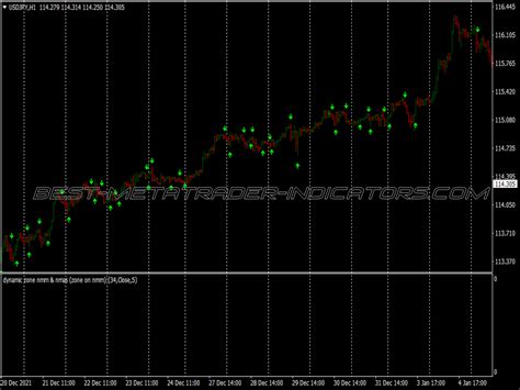 New MT4 Indicators Page 441 Of 617 Best MetaTrader Indicators