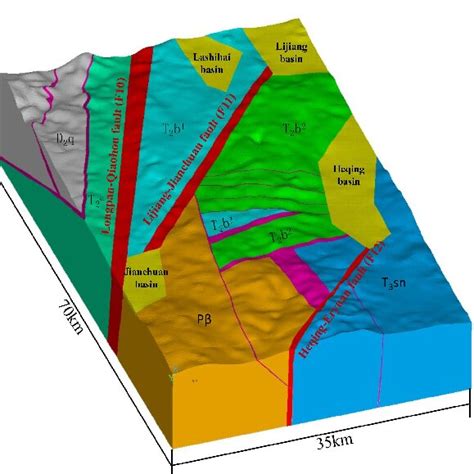 Three Dimensional Geological Model Of Xianglushan Tunnel Project Area Download Scientific Diagram