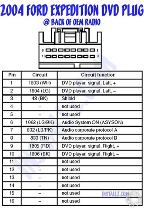 04 F150 Radio Wiring Diagram