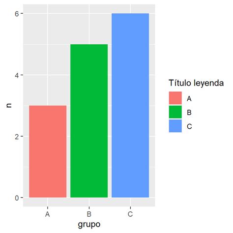 Gr Fico De Barras En Ggplot Con Geom Bar Y Geom Col R Charts 77760