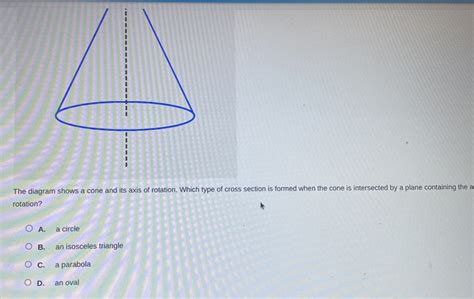The Diagram Shows A Cone And Its Axis Of Rotation Which Type Of Cross