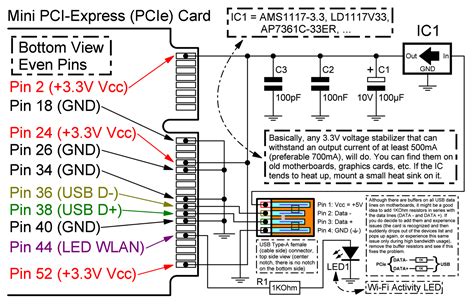 Mini PCI-Express Wi-Fi module used as a USB Wi-Fi card ...