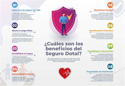 Invierte En Un Seguro Dotal A Largo Plazo Y Los Beneficios