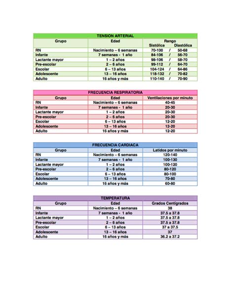 Tabla Signos Vitales Salud Reproductiva Umb Studocu The Best Porn Website