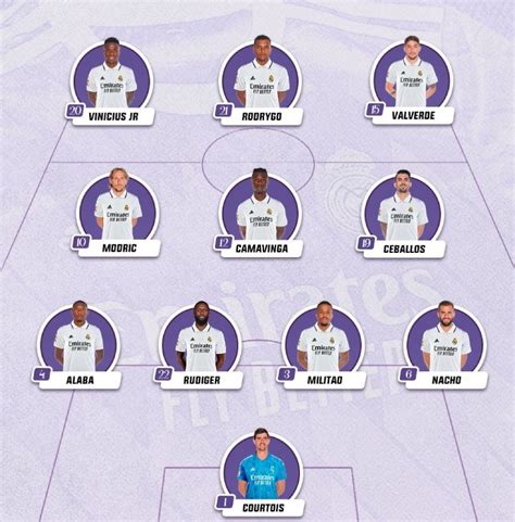 Starting lineup of Real Madrid against Osasuna | Madridistanews.com