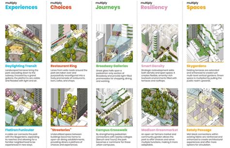 Designing Resilient Cities Perkins Eastman