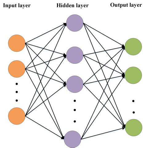 The ELM model structure. | Download Scientific Diagram