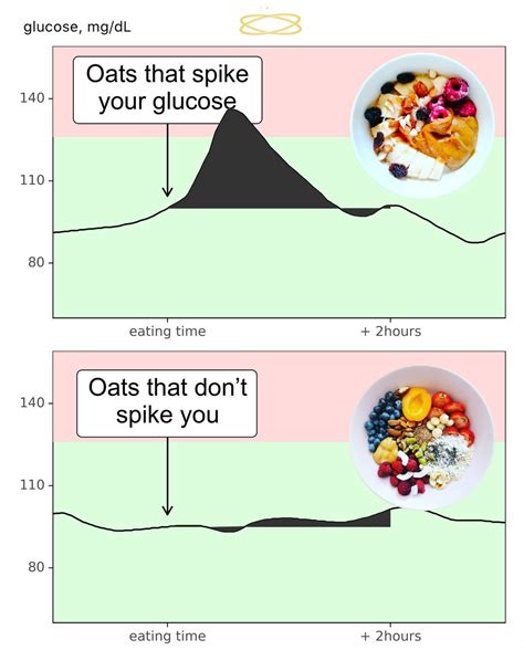 Jessie Inchauspé on Instagram Glucose Goddess Breakfast Guide