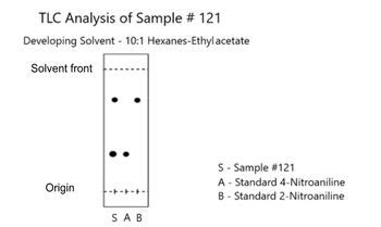 Answered Calculate The Rf Value For Each Spot Present In Each Lane