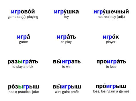 Pin by Niki V on РУССКИЙ ЯЗЫК... | Russian language, Vocabulary, Vocab