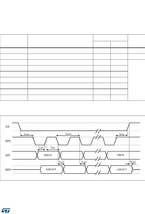 Lsm Ds Datasheet By Stmicroelectronics Digi Key Electronics