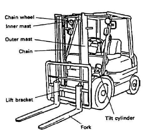 Unveiling the Intricate Parts of a Toyota Forklift: An Informative Diagram