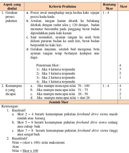 Detail Sistem Penilaian Pada Tenis Meja Adalah Koleksi Nomer 34