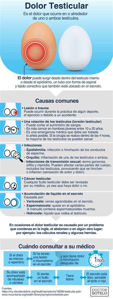 Dolor testicular - Dr. René Sotelo