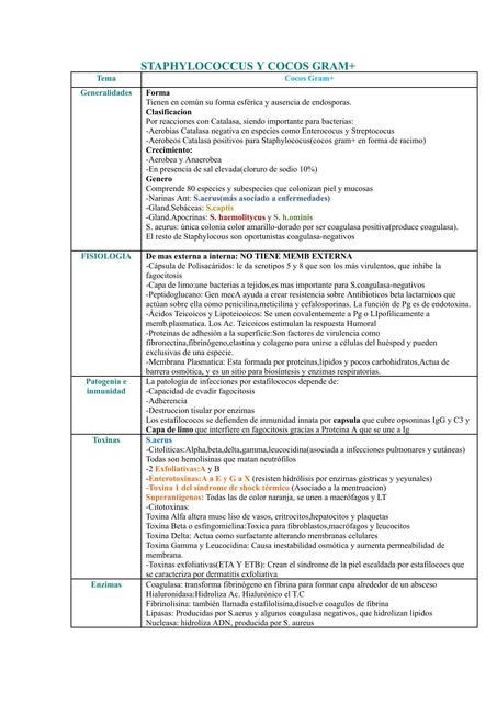 Segundo Parcial Microbiologia Alejandra Kattan UDocz