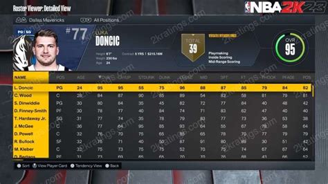 Luka Doncic NBA 2K25 Rating (Current Dallas Mavericks)