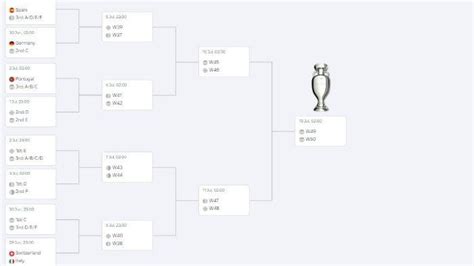 Jadwal Babak Besar Euro Swiss Vs Italia Pembuka Inggris