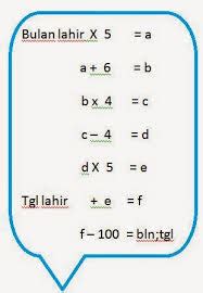 Sulap Matematika Menebak Tanggal Lahir