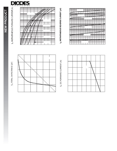 DFLS1100 Datasheet 2 3 Pages DIODES 1 0A HIGH VOLTAGE SCHOTTKY