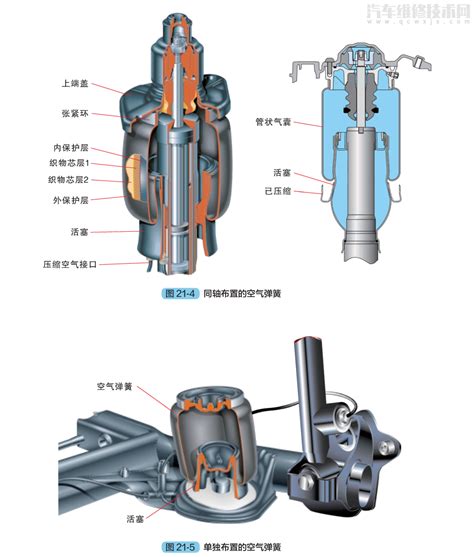 汽车空气弹簧, - 伤感说说吧