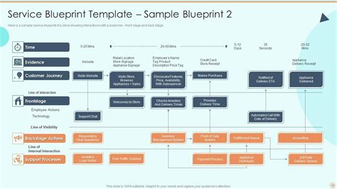 process  service blueprinting  service design powerpoint