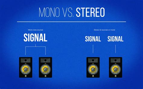 Stereo Vs Mono Whats The Difference Home Studio Basics