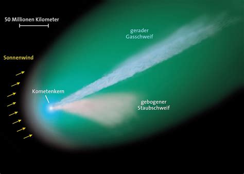 Astronomie für Einsteiger Kometen Spektrum der Wissenschaft