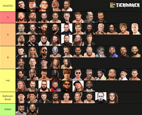 Ranking Every Wrestler 2023 Tier List (Community Rankings) - TierMaker