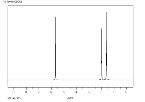 Solved Label The 1h And 13c Nmr Spectra Of Cyclohexene Use