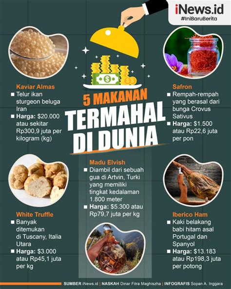 Infografis 5 Makanan Termahal Di Dunia