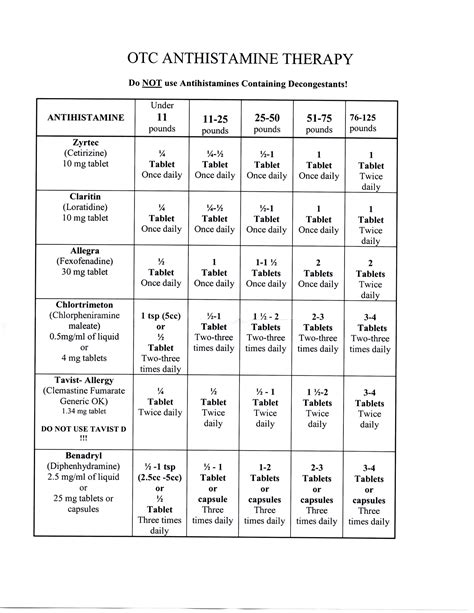 What Over the Counter Allergy Medicine Is Best for Dogs - Deegan-has-Moore