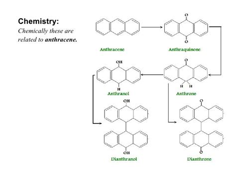 Anthraquinone Glycosides