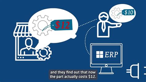 Microsoft Asset Management Advantages Of Having Eam Built Into Erp