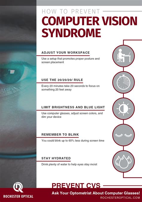 What Is Computer Vision Syndrome Optometrist In Rochester New York