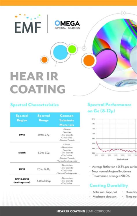 Dlc Coating Ar Coating Proprietary Pe Cvd Coat Up Technology