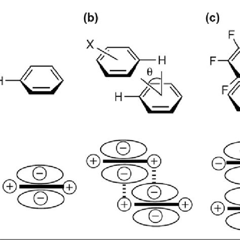 geometries  p aromatic interactions  scientific diagram