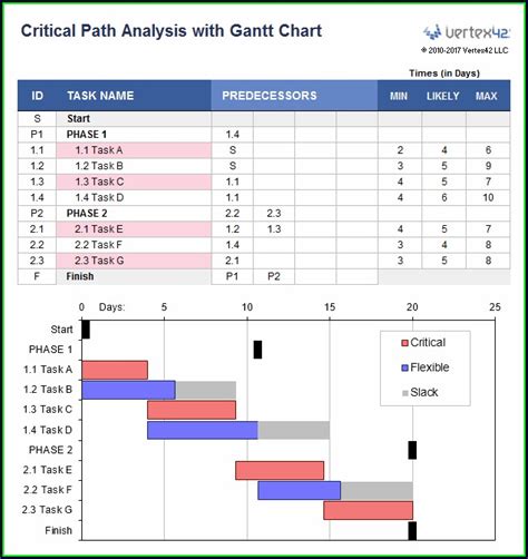 Critical Path Template Excel Free Templates-2 : Resume Examples