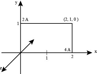 Three Infinitely Long Thin Wires Each Carrying Current I In The Same